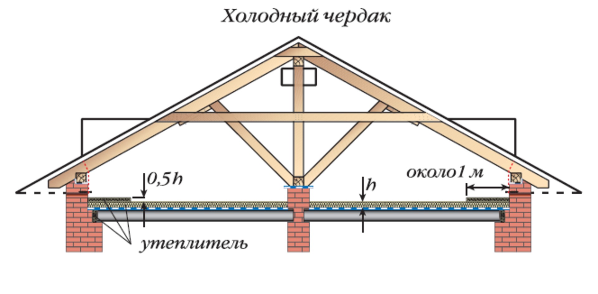 Дачный Домик