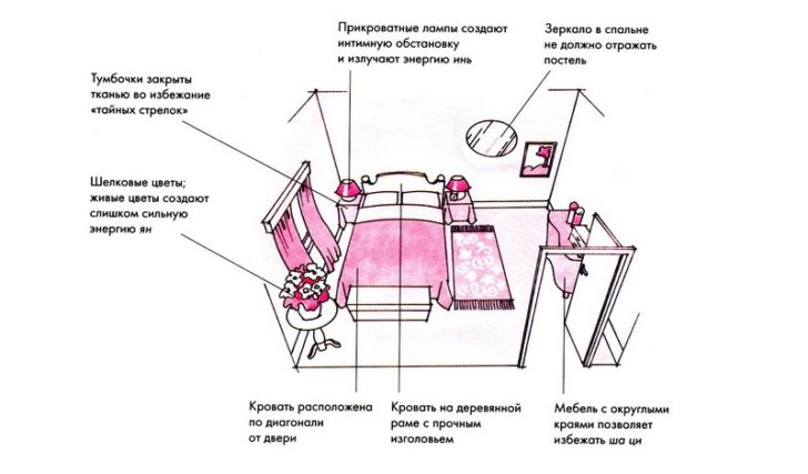 Фэн-Шуй Квартиры