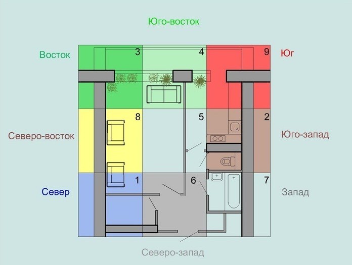 Фен Шуй Маленькой Квартиры