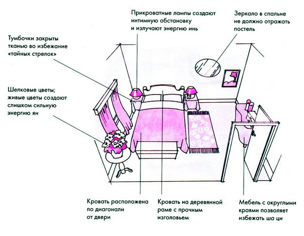 Фен Шуй Маленькой Квартиры