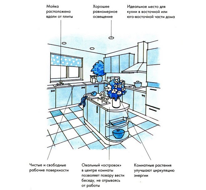 Фен Шуй Маленькой Квартиры