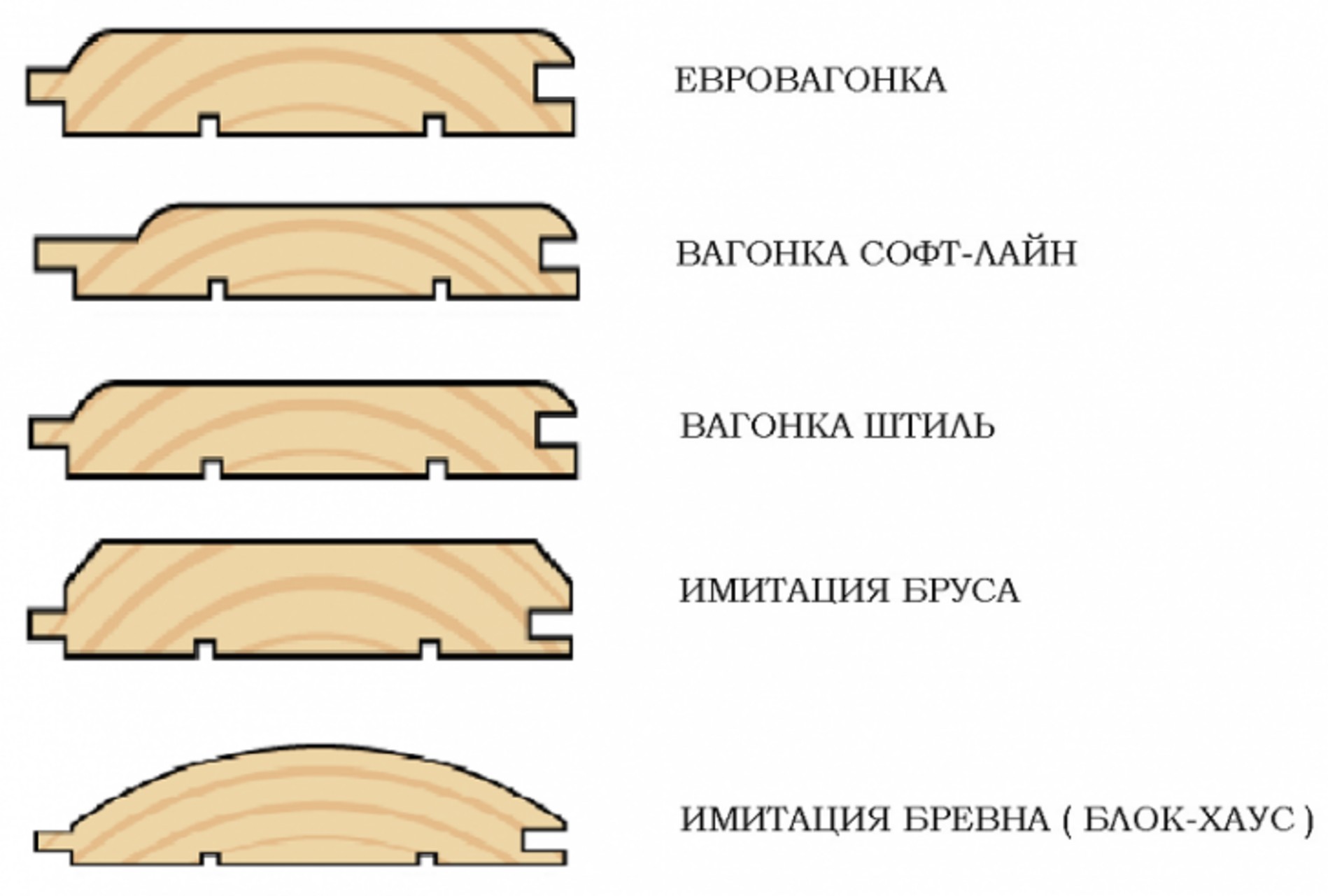 Вагонка