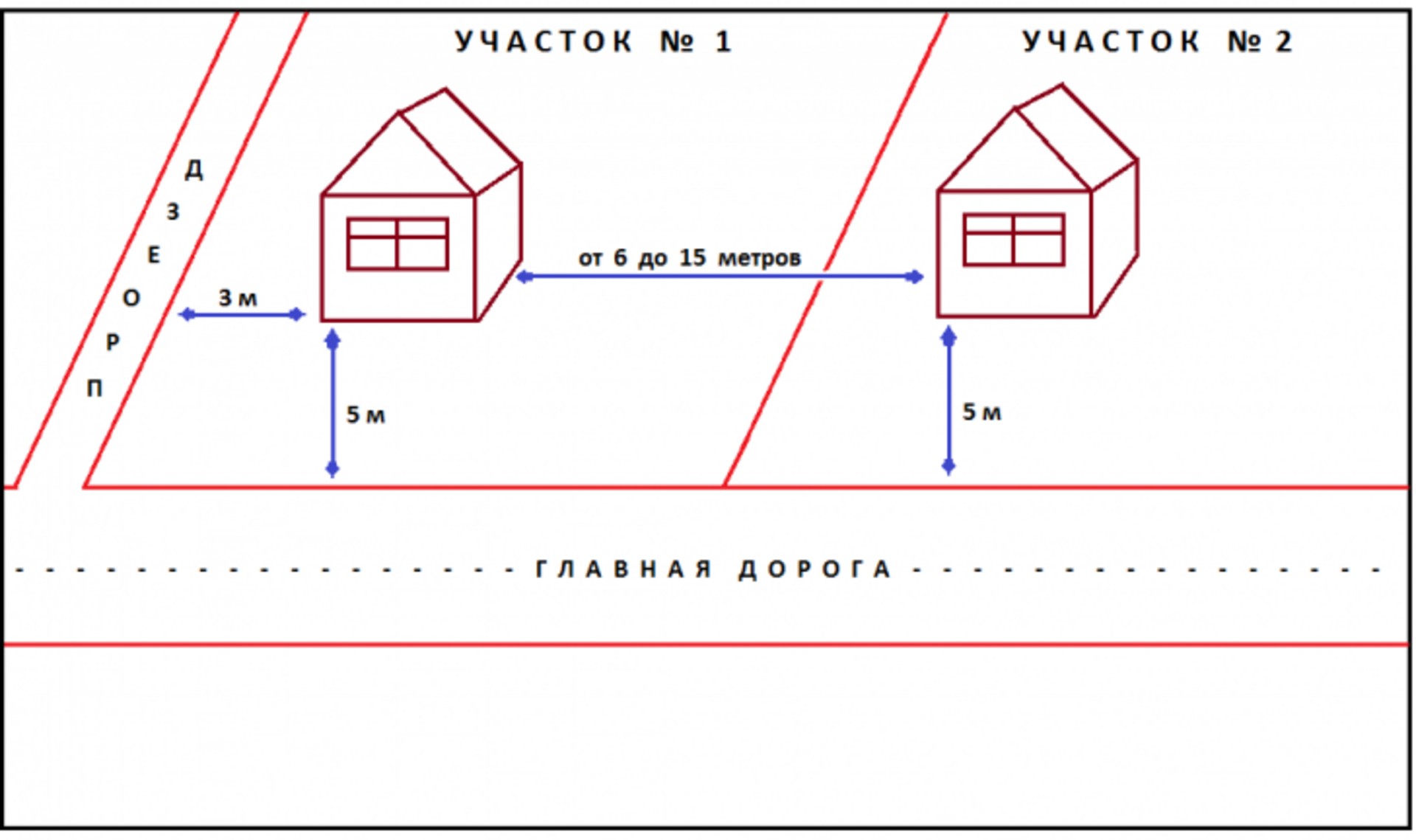 Частный Дом На Участке