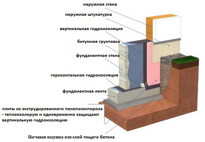 Частный Дом На Участке