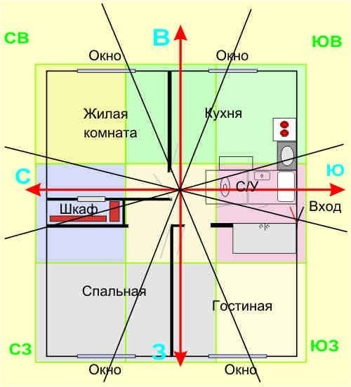 Частный Дом На Участке