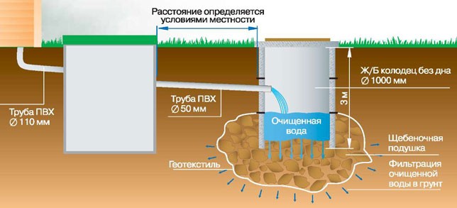 Частный Дом На Участке