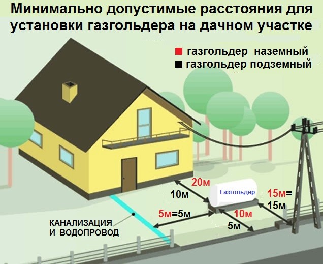 Частный Дом На Участке