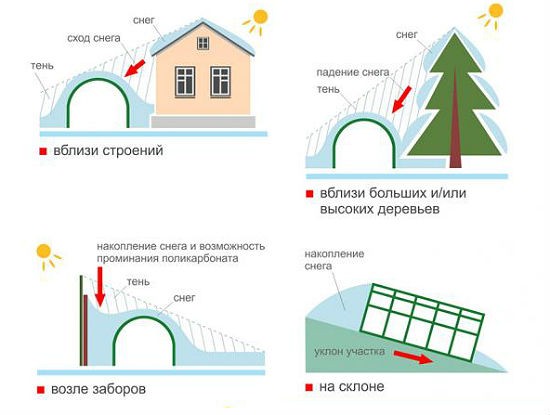 Частный Дом На Участке