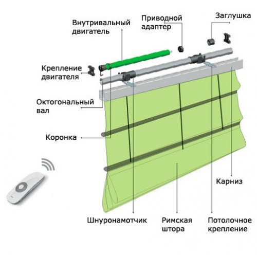 Римские Шторы Своими Руками