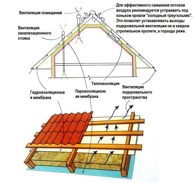 Дом С Мансардной Крышей