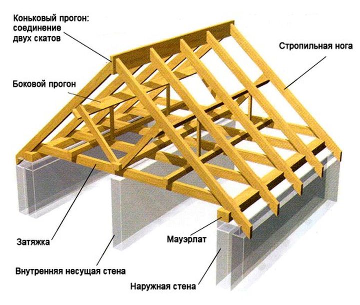 Дом С Мансардной Крышей