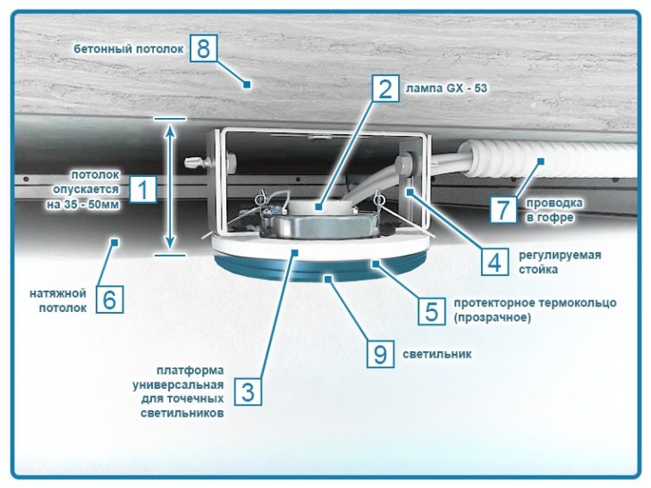 Люстры Для Натяжного Потолка