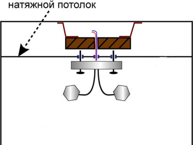 Люстры Для Натяжного Потолка