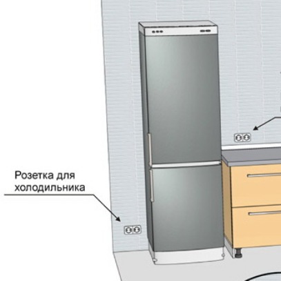 Расположение Розеток На Кухне 