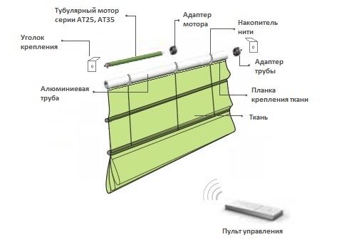 Римские Шторы