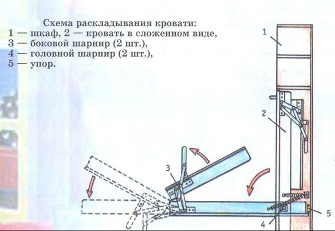 Встроенная Кровать В Шкаф